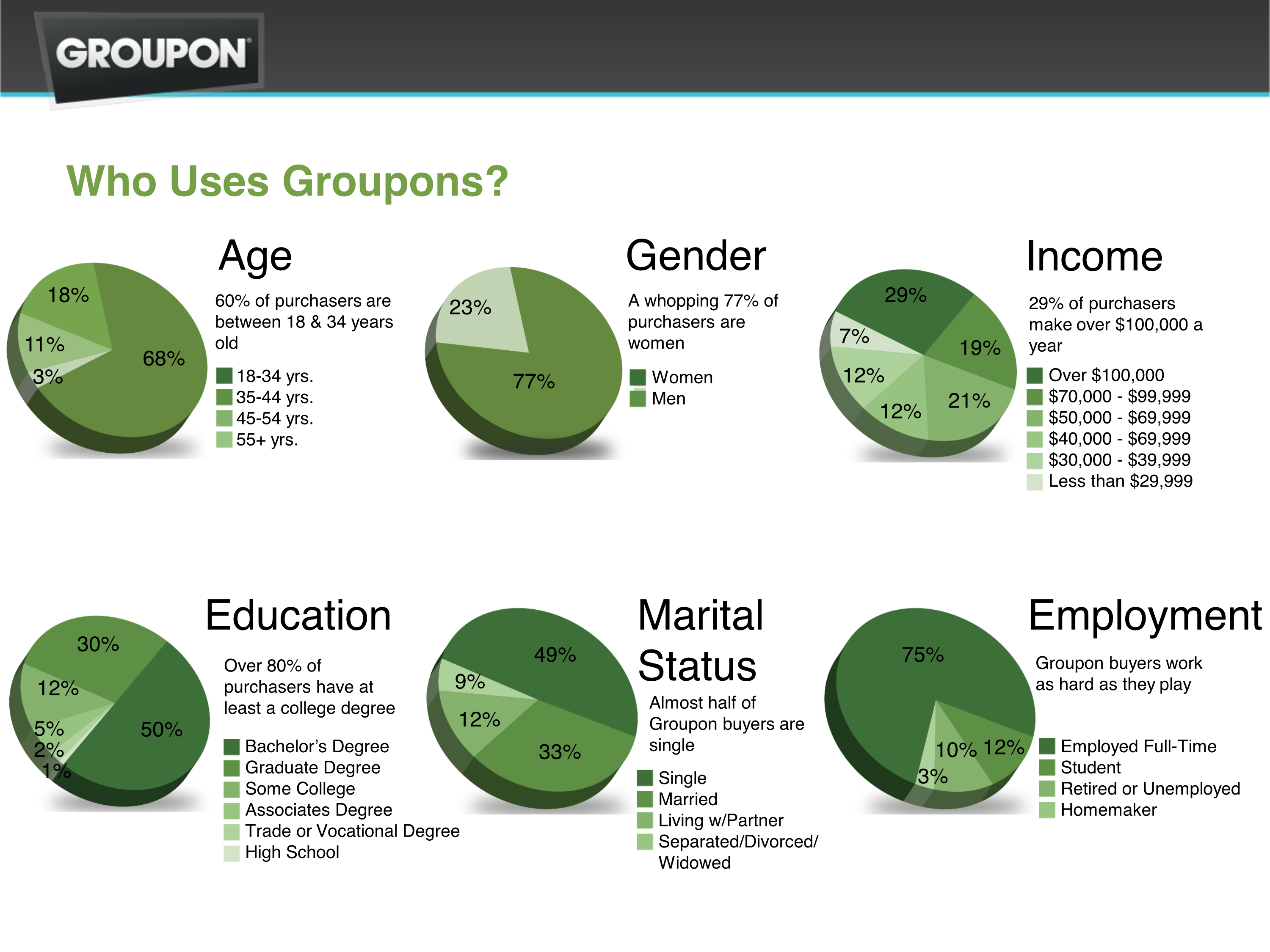 PowerPoint Slide