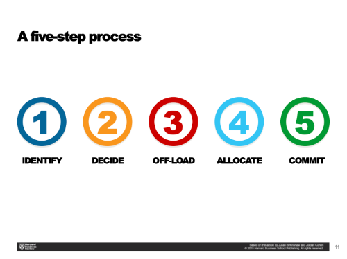 PowerPoint Slide