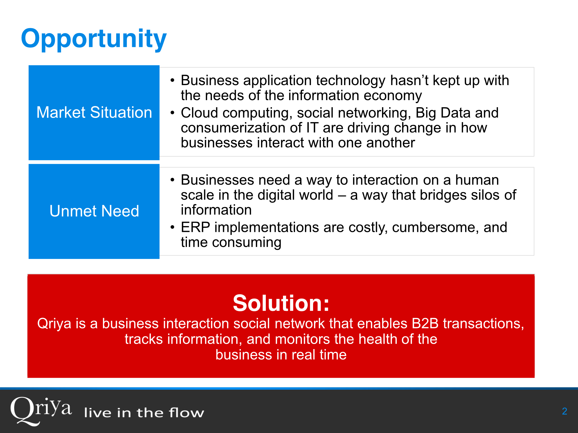 PowerPoint Slide