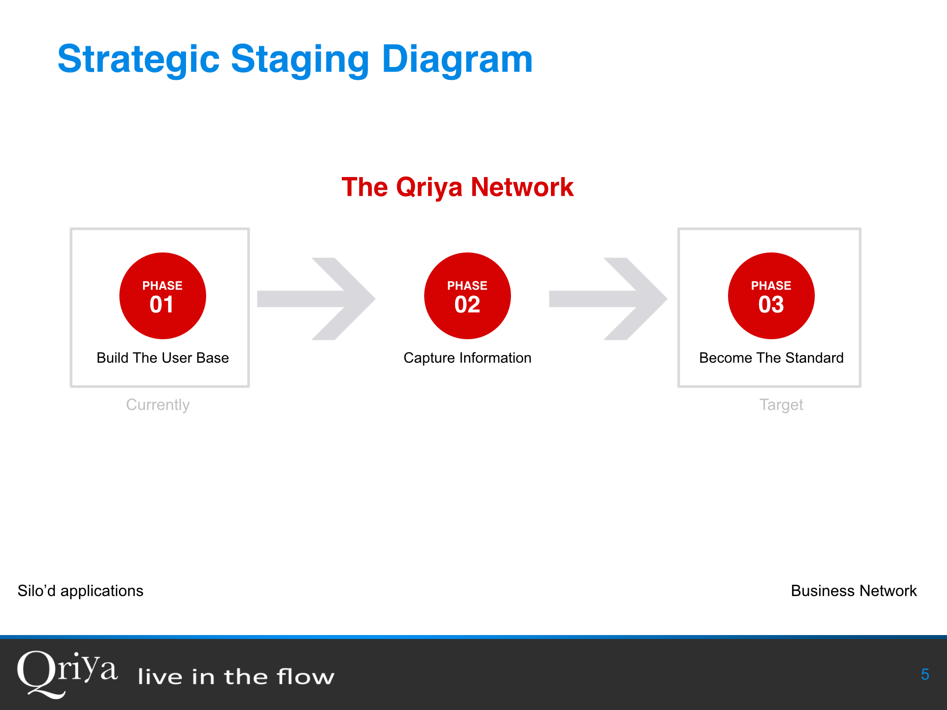 PowerPoint Slide