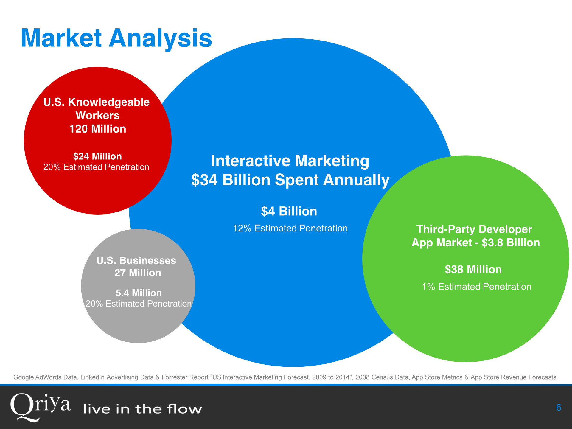 PowerPoint Slide