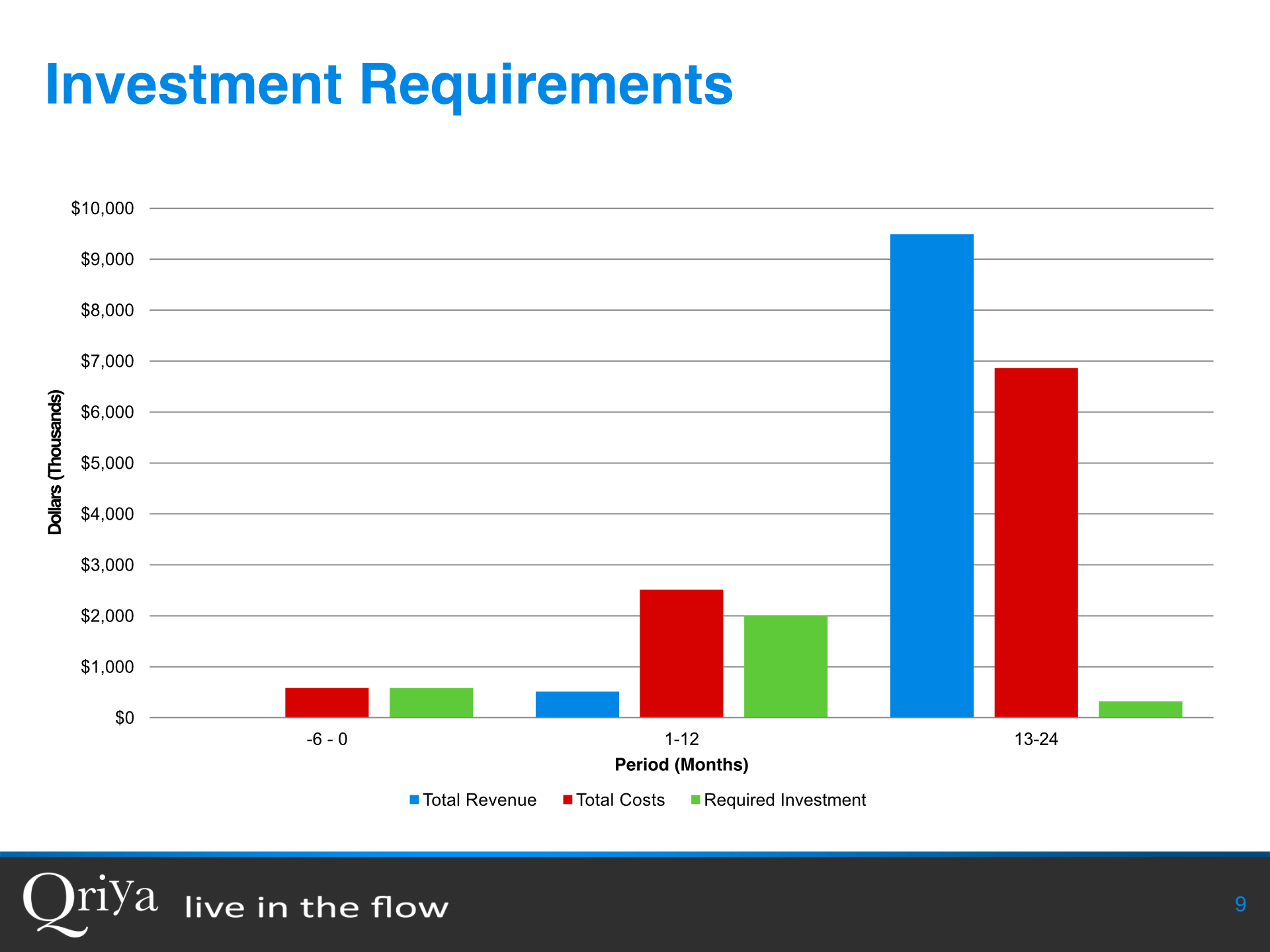 PowerPoint Slide